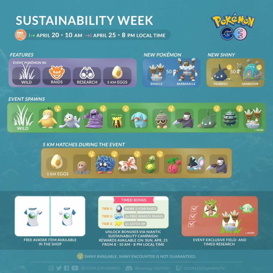 pokemon go sustainability week research tasks