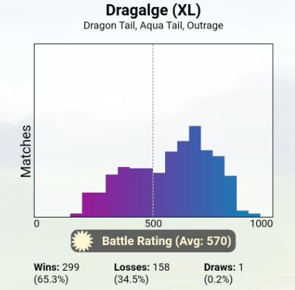 Pokemon Dragalge lev 35 + 3 MOVES GO ULTRA LEAGUE 2500CP (Skrelp evolution)