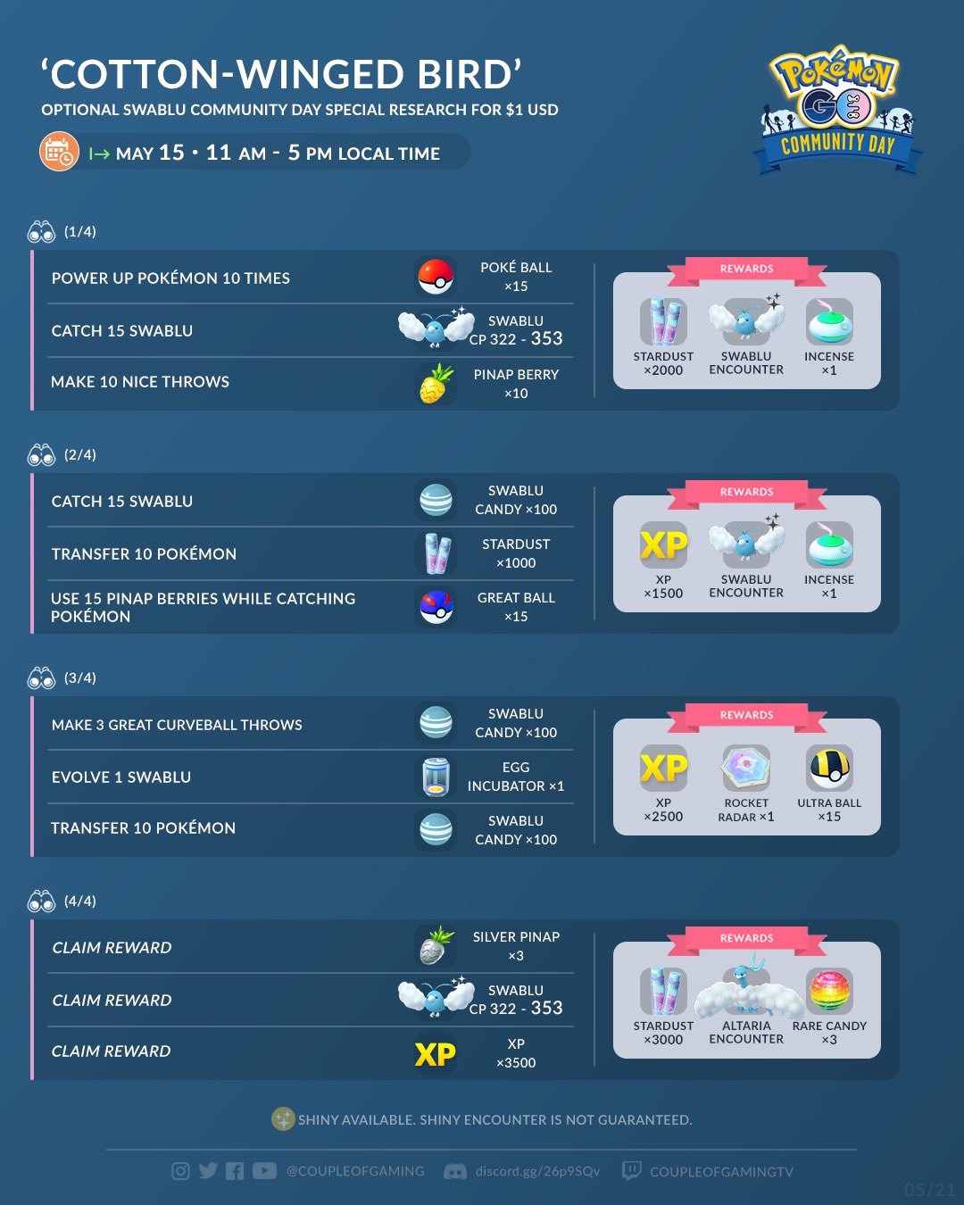 Swablu Community Day Guide Pokémon GO Hub