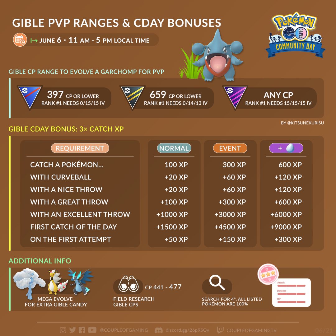 Pokemon Go Monthly Events! Raids, Spotlight Hours, Com. Day & more! $20/hr.  📅✨