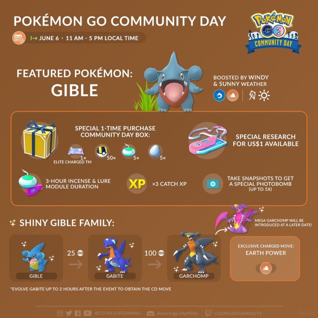 Gible Community day Infographic
