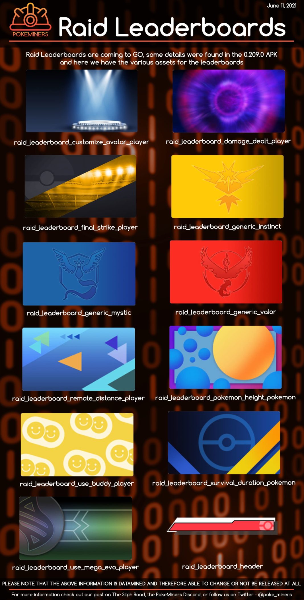 Raid Achievements, new Raid Stadium and UX updates coming to Pokémon GO