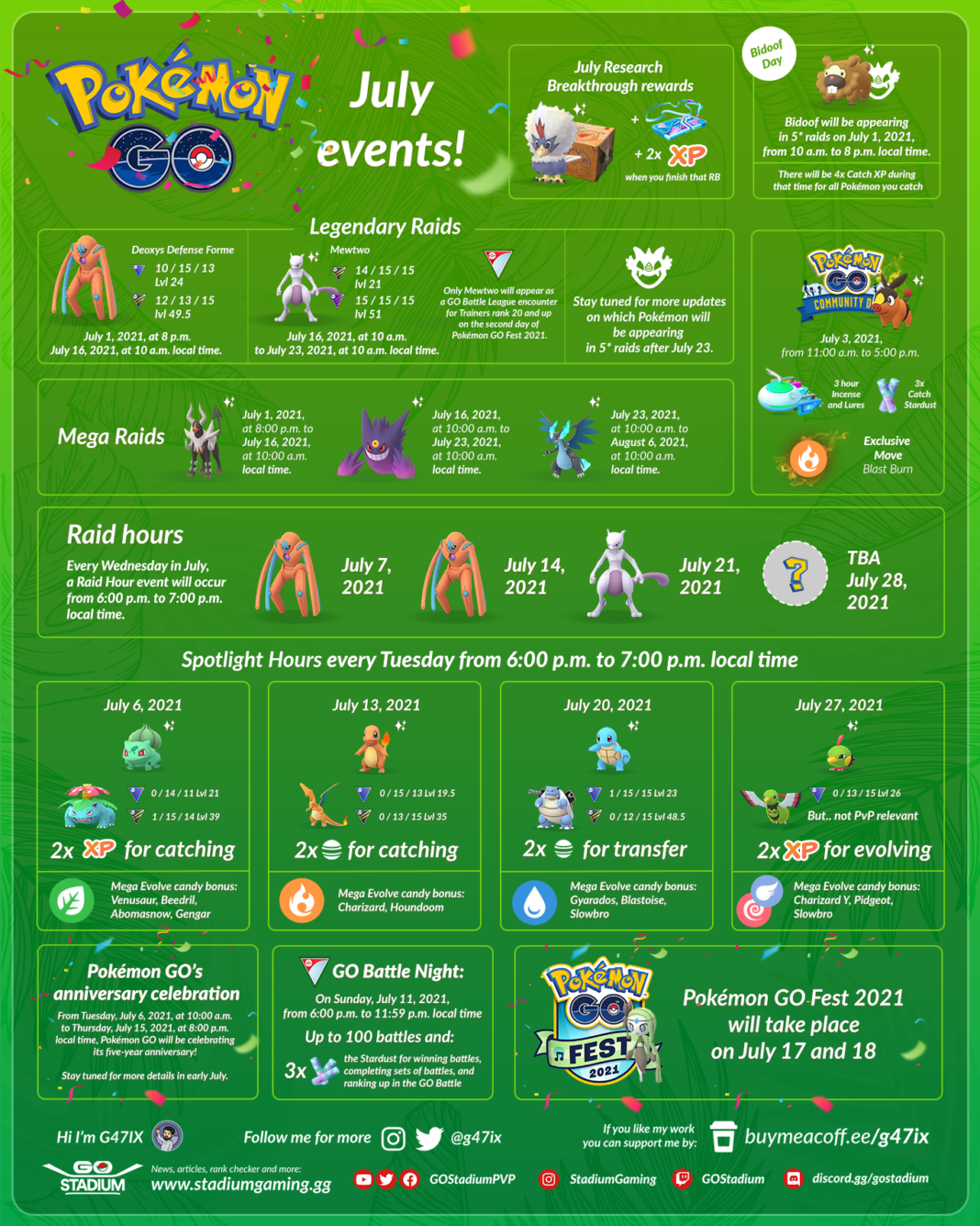 Pokemon Go Fest 2024 Infographic Maker Cherri Cristina