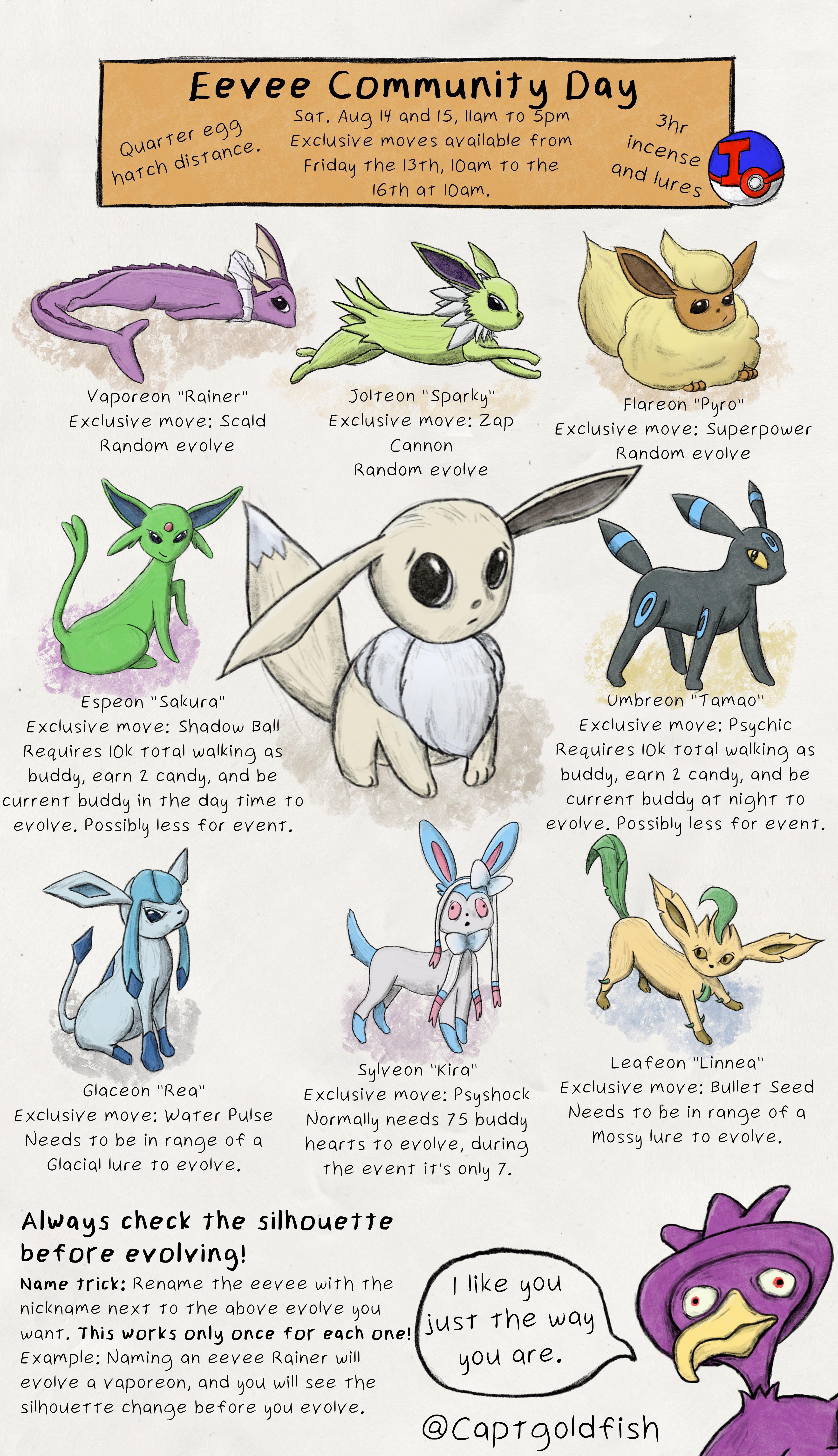ALL EEVEE SHINY EVOLUTIONS WITH NAMES IN POKEMON GO
