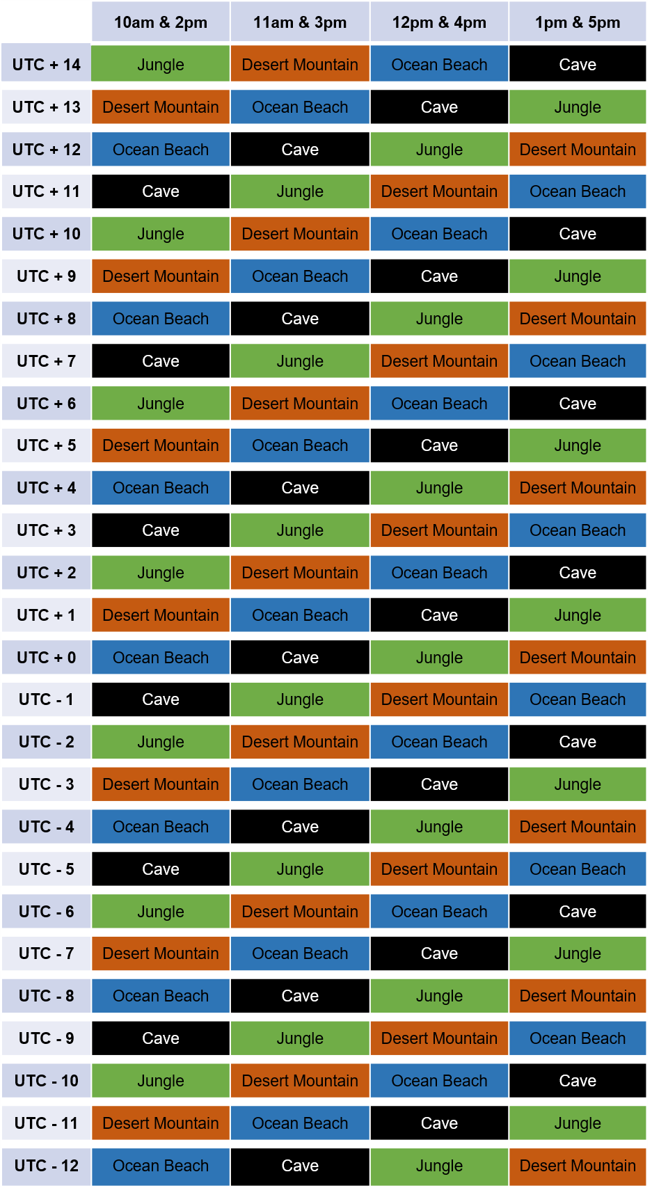 GO Fest Day One results