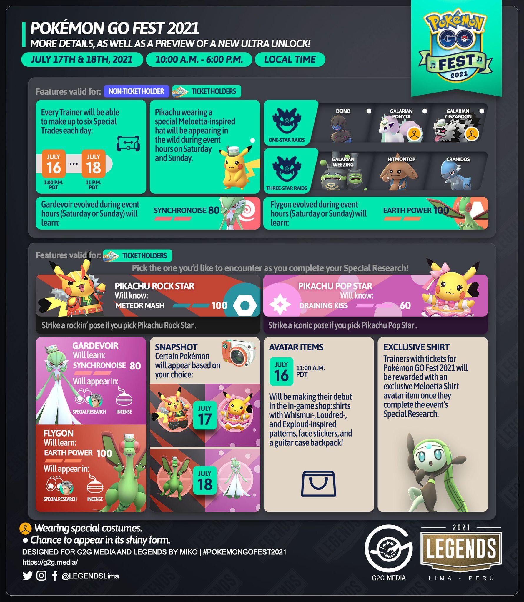 Pokemon GO Fest 2021: Raid Hours Explained