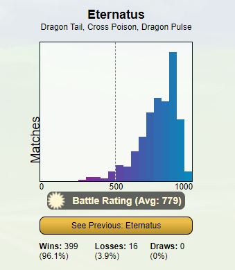 Alolan Basics and their potential in the Meta! [GamePress, Analysis] :  r/TheSilphRoad