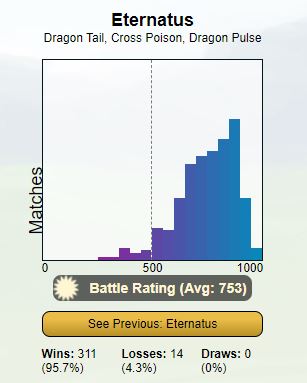 Alolan Basics and their potential in the Meta! [GamePress, Analysis] :  r/TheSilphRoad