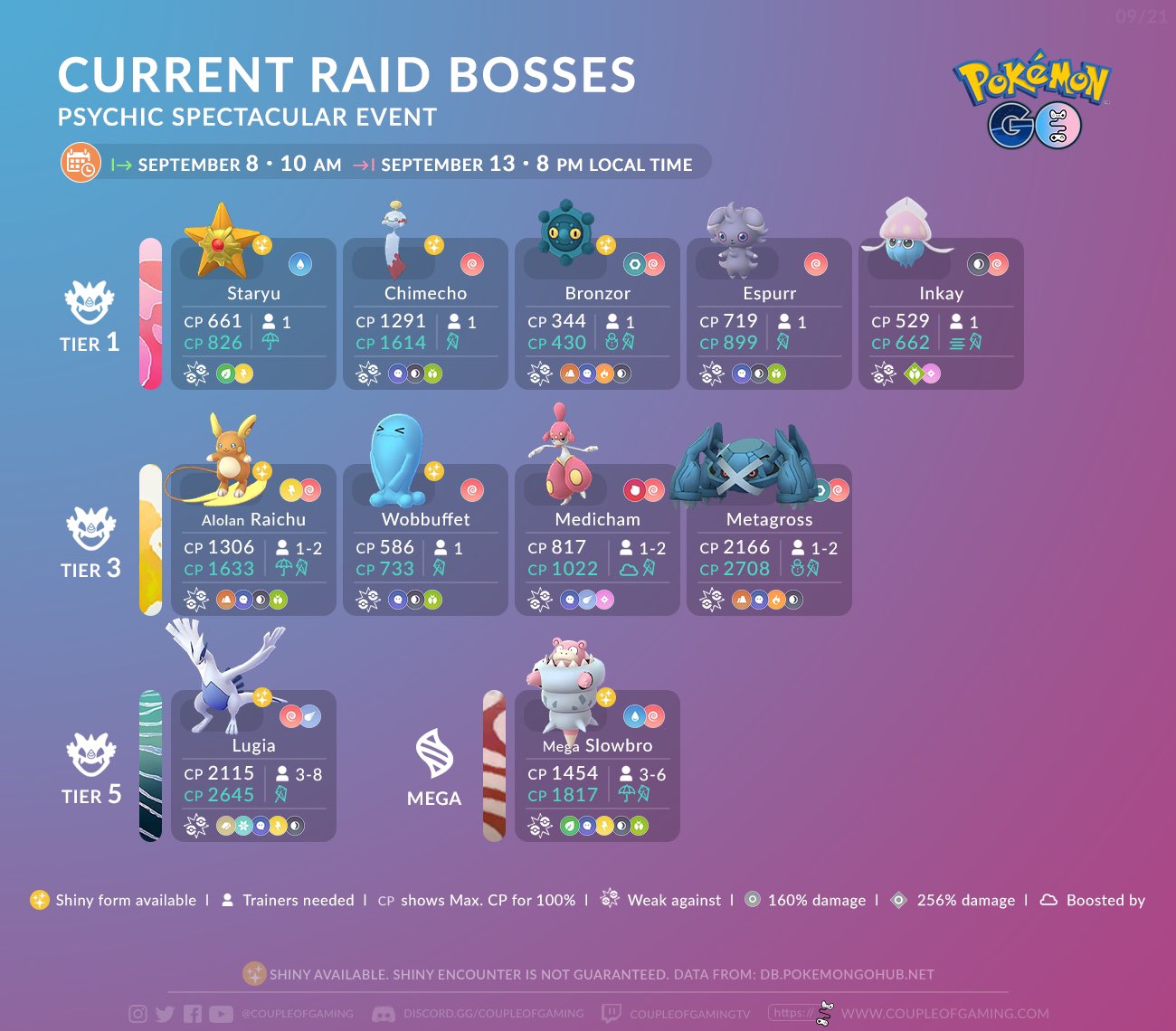 Pokémon GO Hub on X: Trainers, Lugia is again appearing in raid