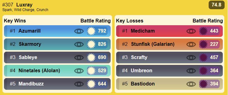 Analysis: Shinx Community Day highlights 'Pokemon Go' events for November –  Marin Independent Journal