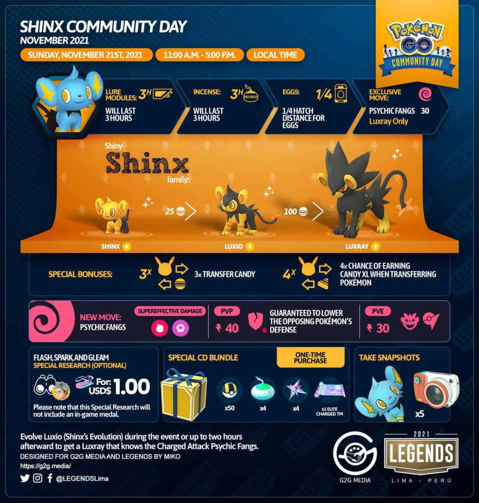 Shinx Community Day