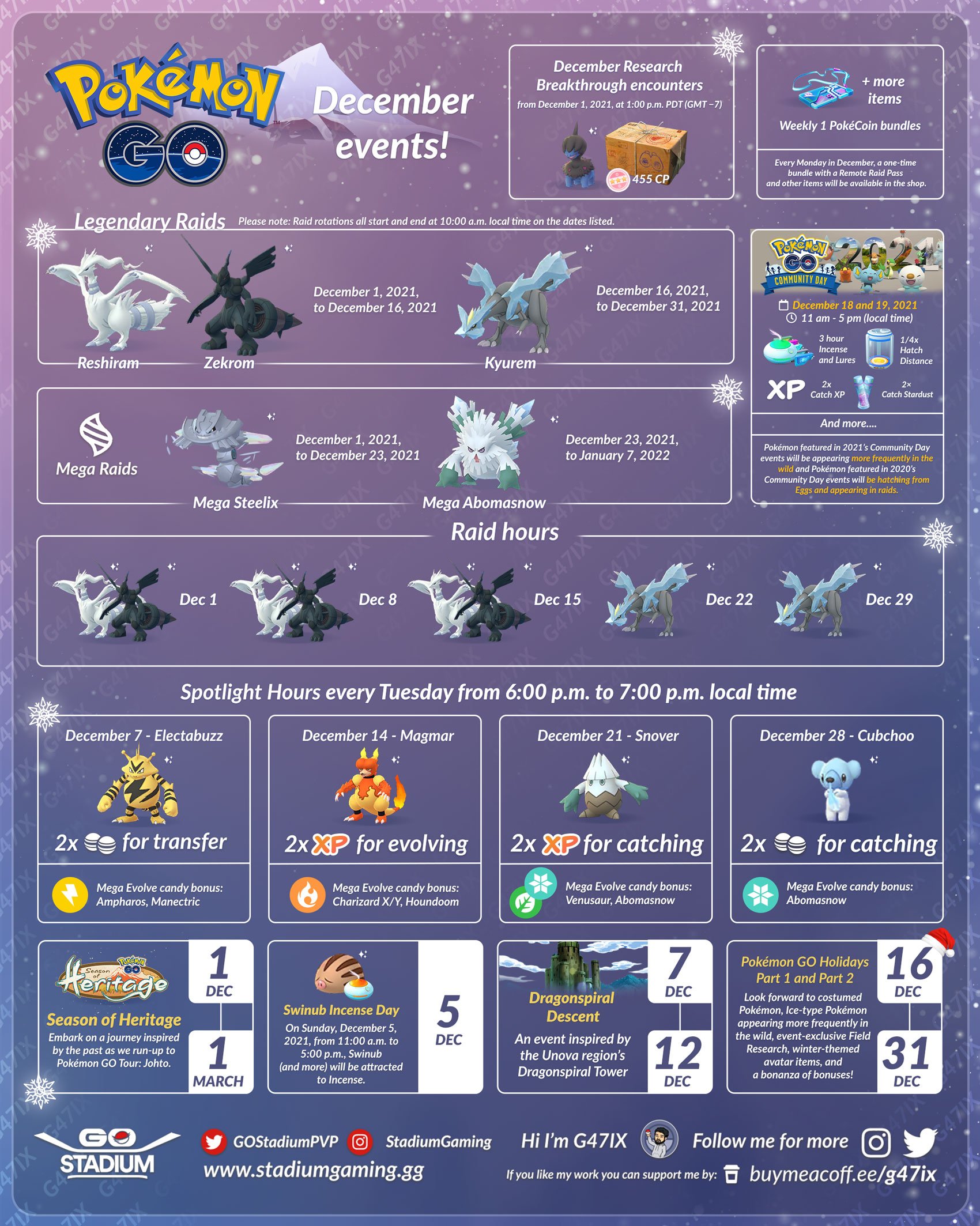 December 2022 Community Day on Pokémon GO: dates, times and Timed and  Special Research - Meristation
