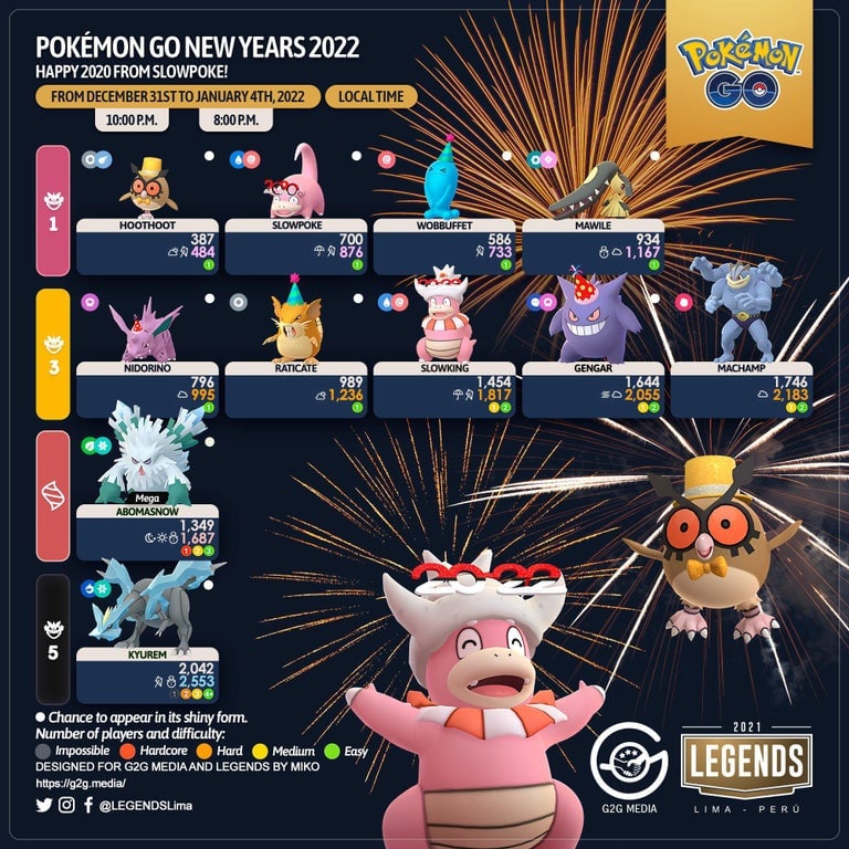 Pokémon GO New Years 2022 Pokémon GO Hub