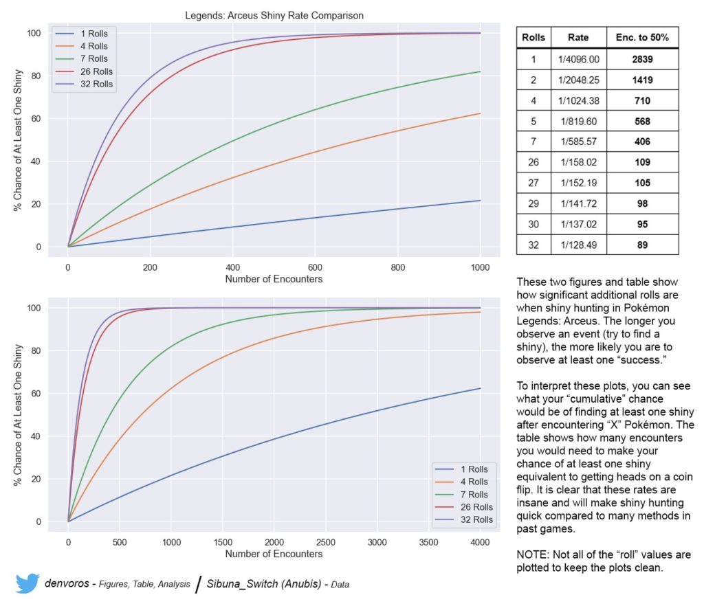 Pokemon Legends Arceus Shiny Rates Pokemon Go Hub