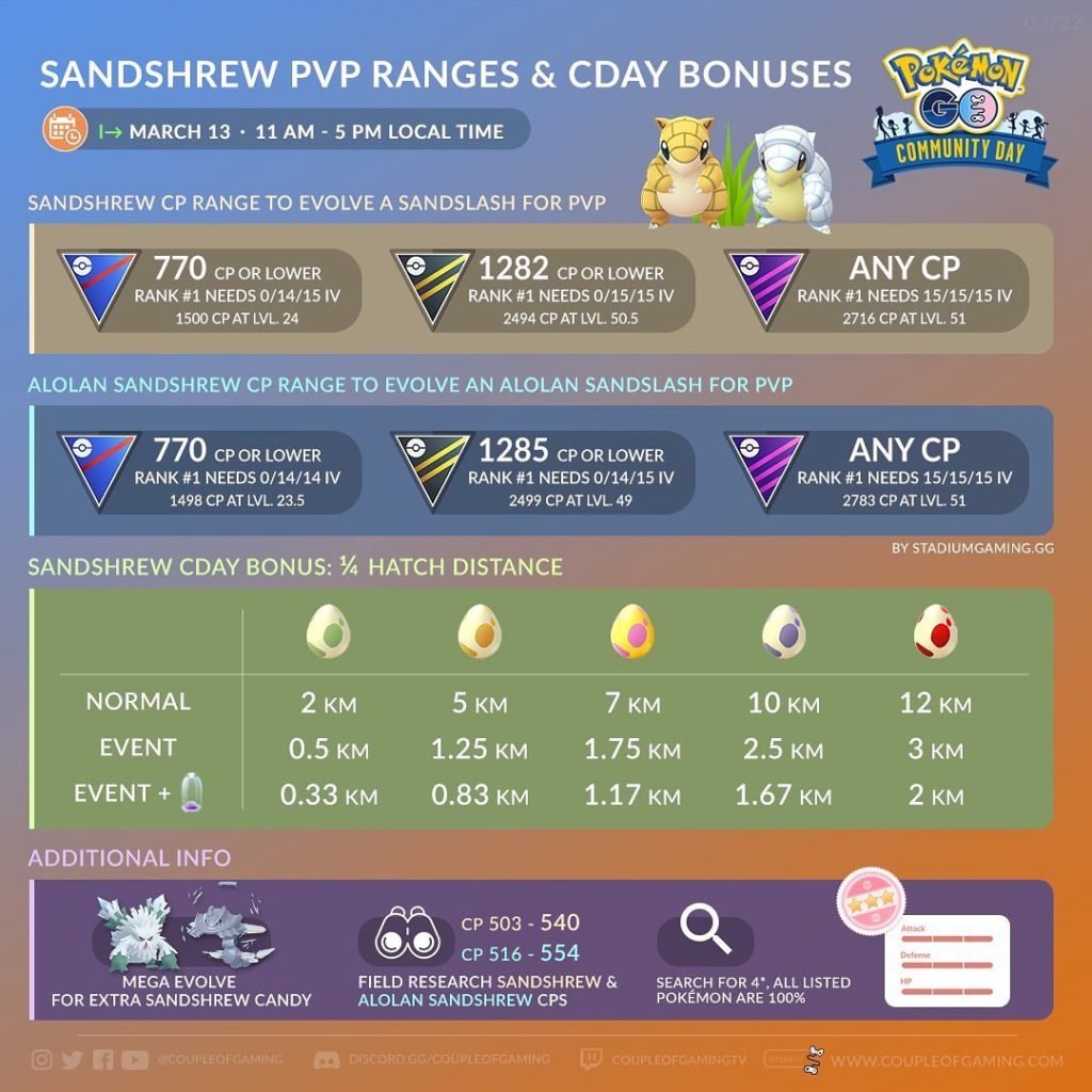 sandshrew community day info graphic