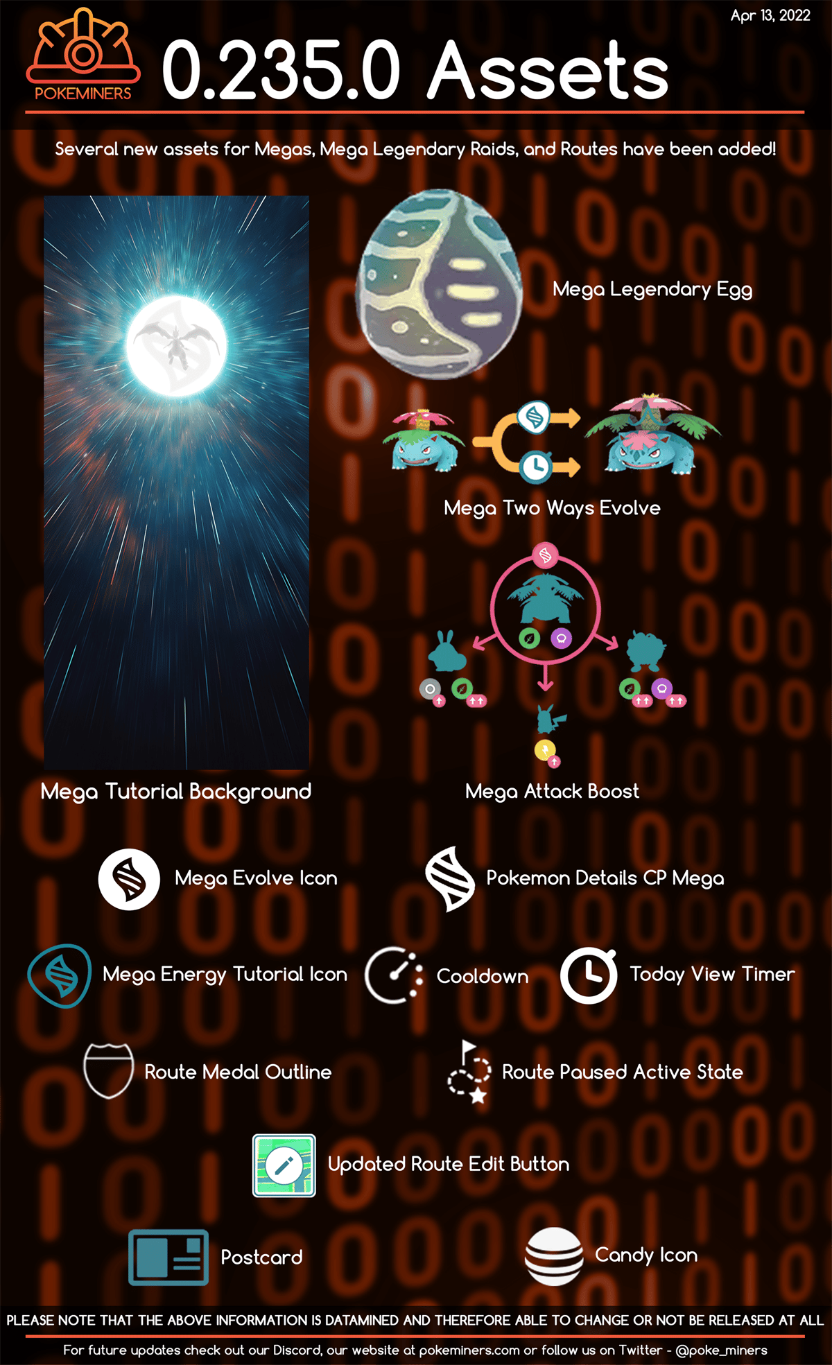 Pokémon Go' Data Mine Finds Remaining Gen 4 Pokémon Including