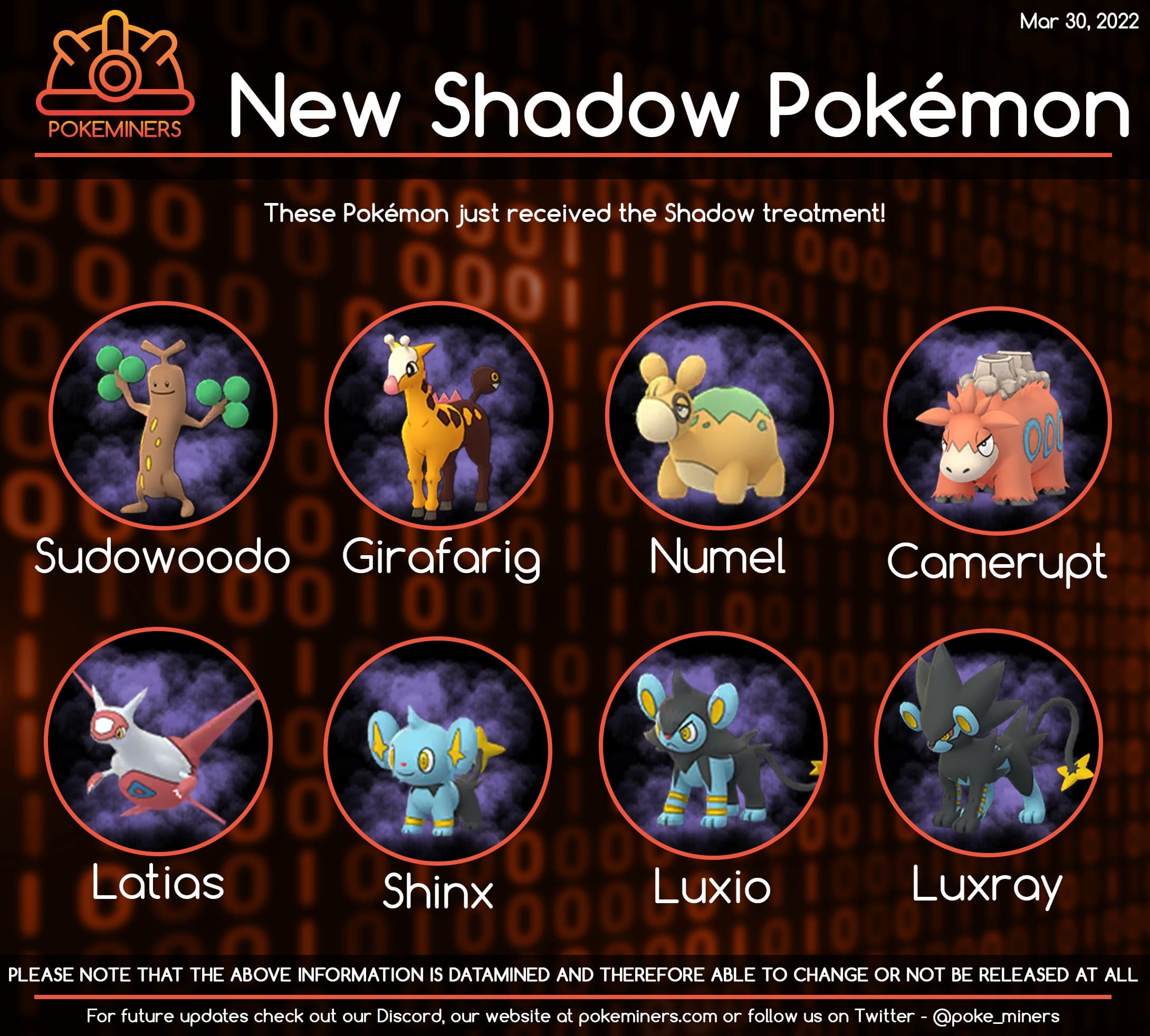 New Gen 7 Pokémon, Shadow Latias, Salandit moves and more has been