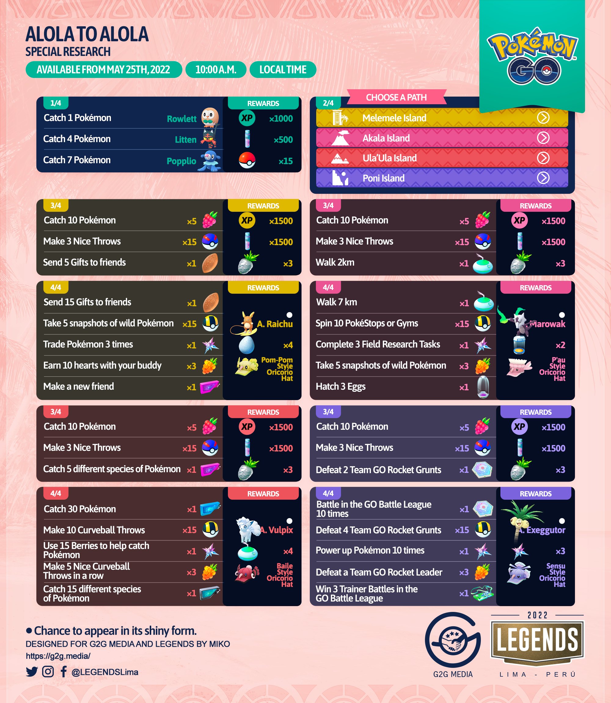 Pokemon Go Alola to Alola Collection Challenge Guide « SuperParent