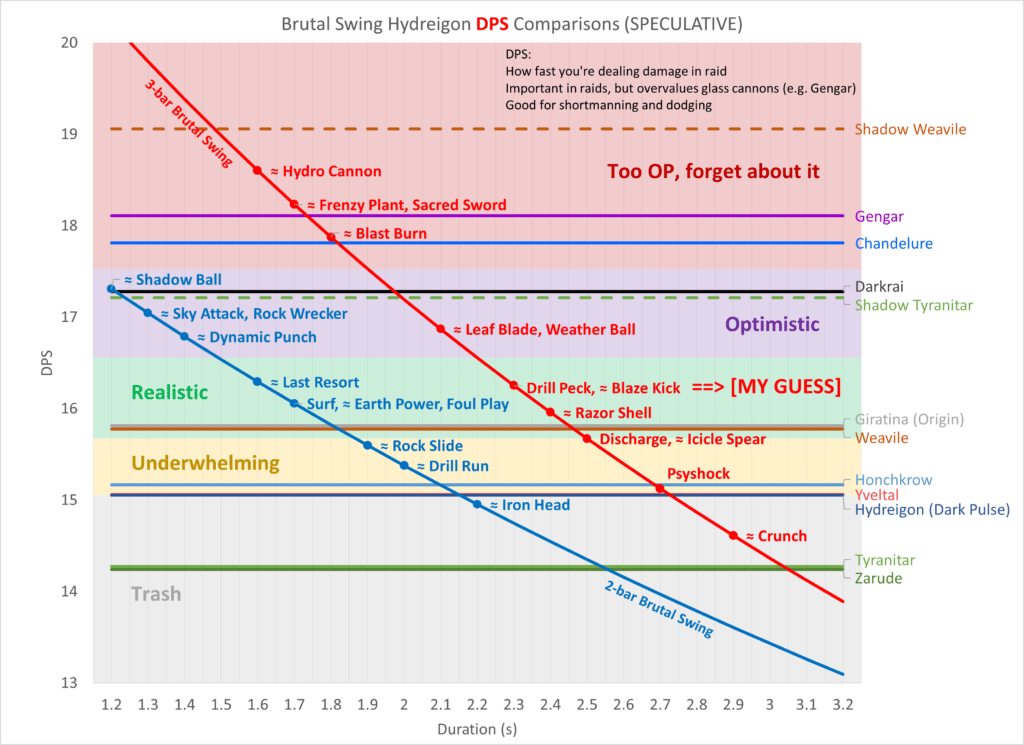 Comprehensive DPS/TDO Spreadsheet