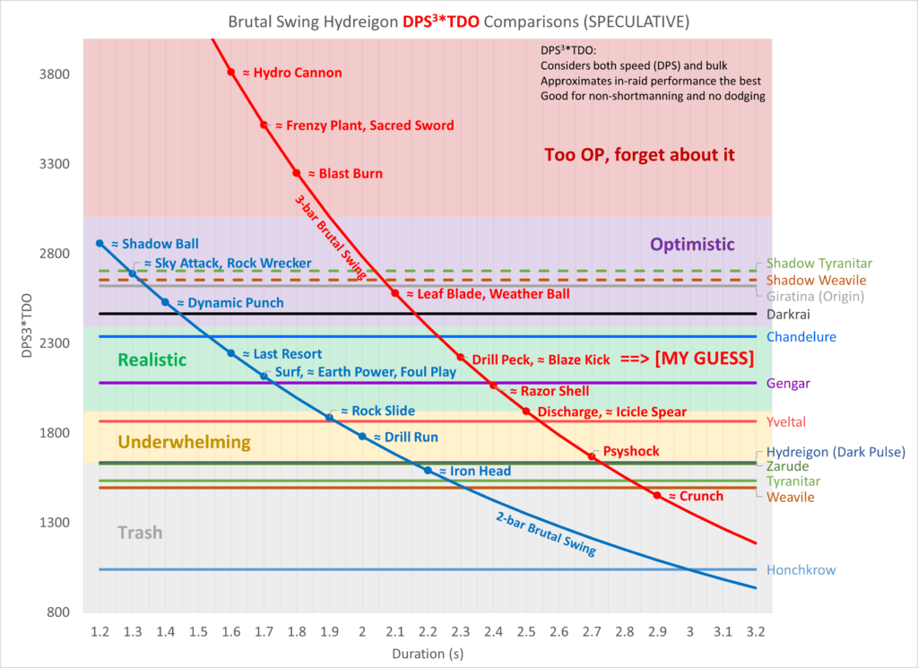 Comprehensive DPS/TDO Spreadsheet