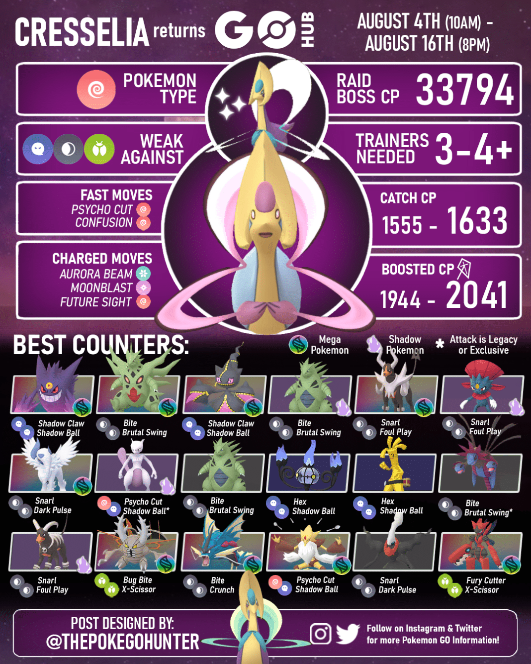 Cresselia Raid Guide Pokémon GO Hub