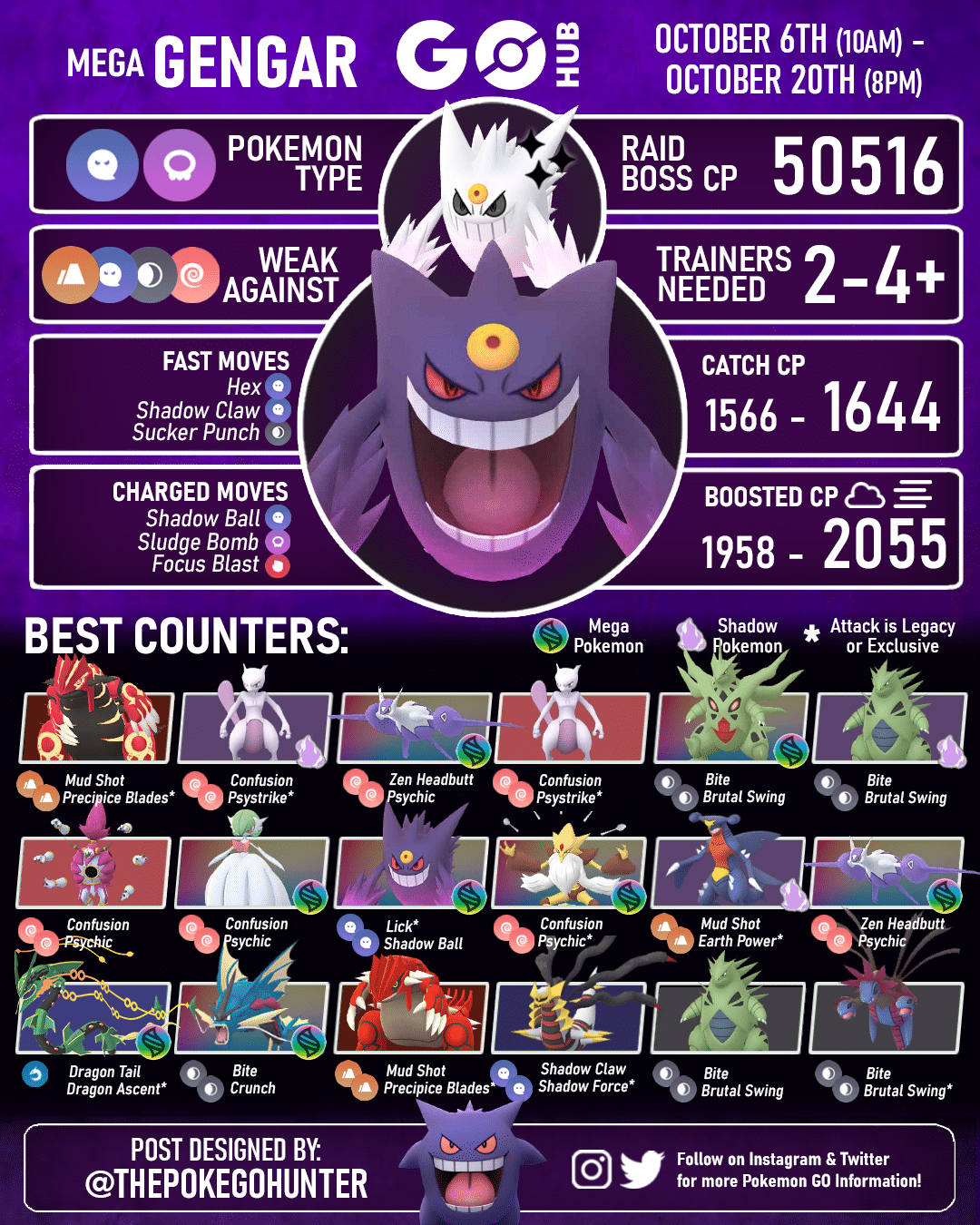 Mega Gengar Raid Guide For Pokémon GO Players: January 2023