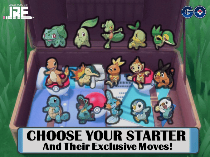 Pokemon Gen 5 Starters 