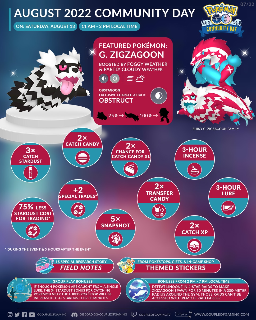 Galarian Zigzagoon Community Day (August 2022) | Pokémon GO Hub