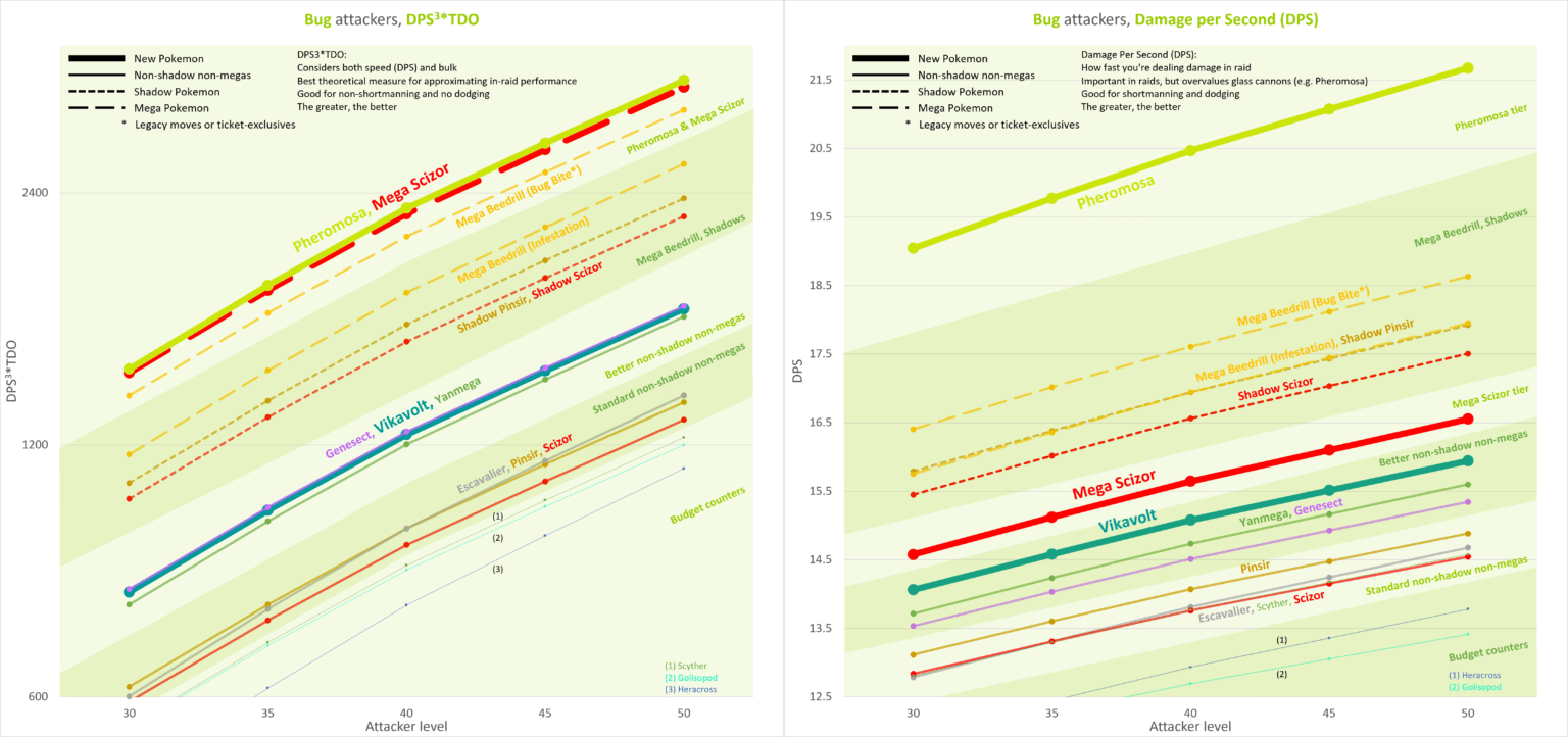 New Raid Attackers Bug Out and Ultra Beasts (Electric and Bug types