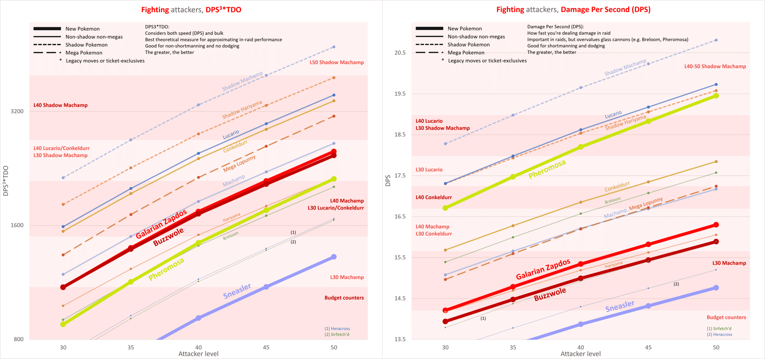 PokeMiners on X: Assets for the Raid Leaderboards have been added