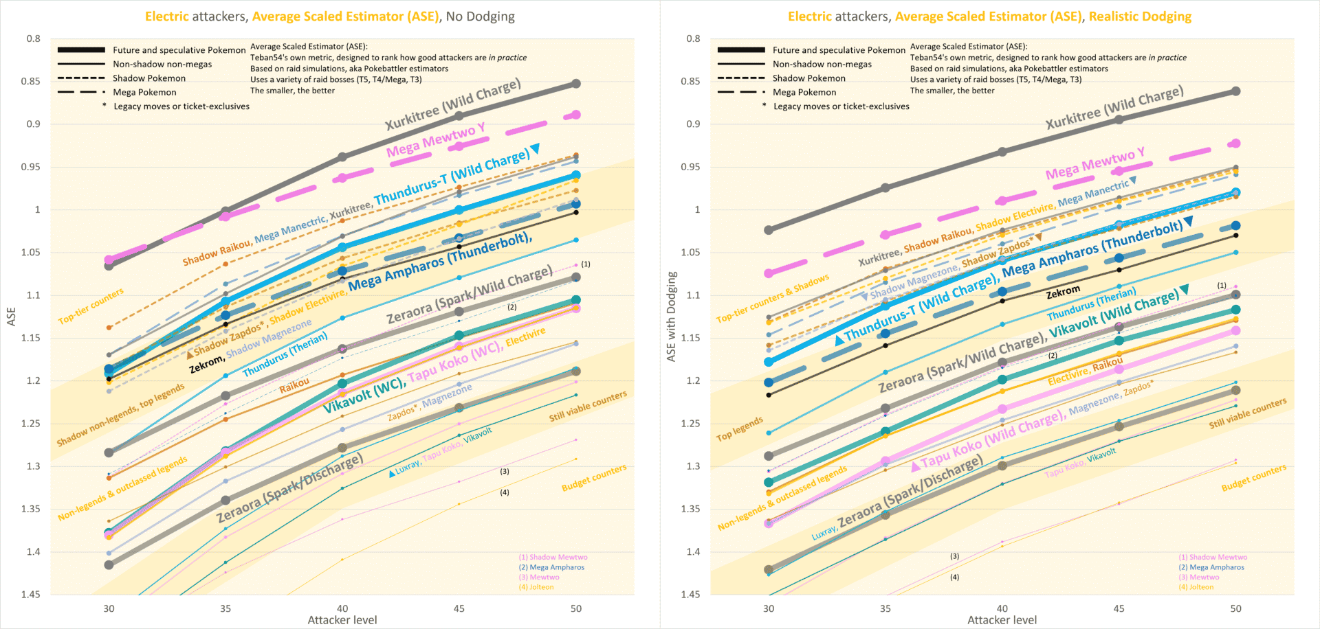 New Raid Attackers Bug Out and Ultra Beasts (Electric and Bug types