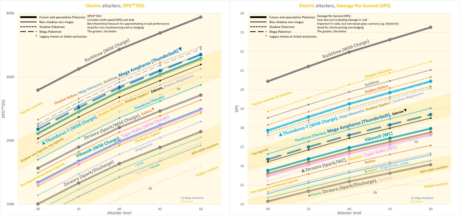 New Raid Attackers Bug Out and Ultra Beasts (Electric and Bug types