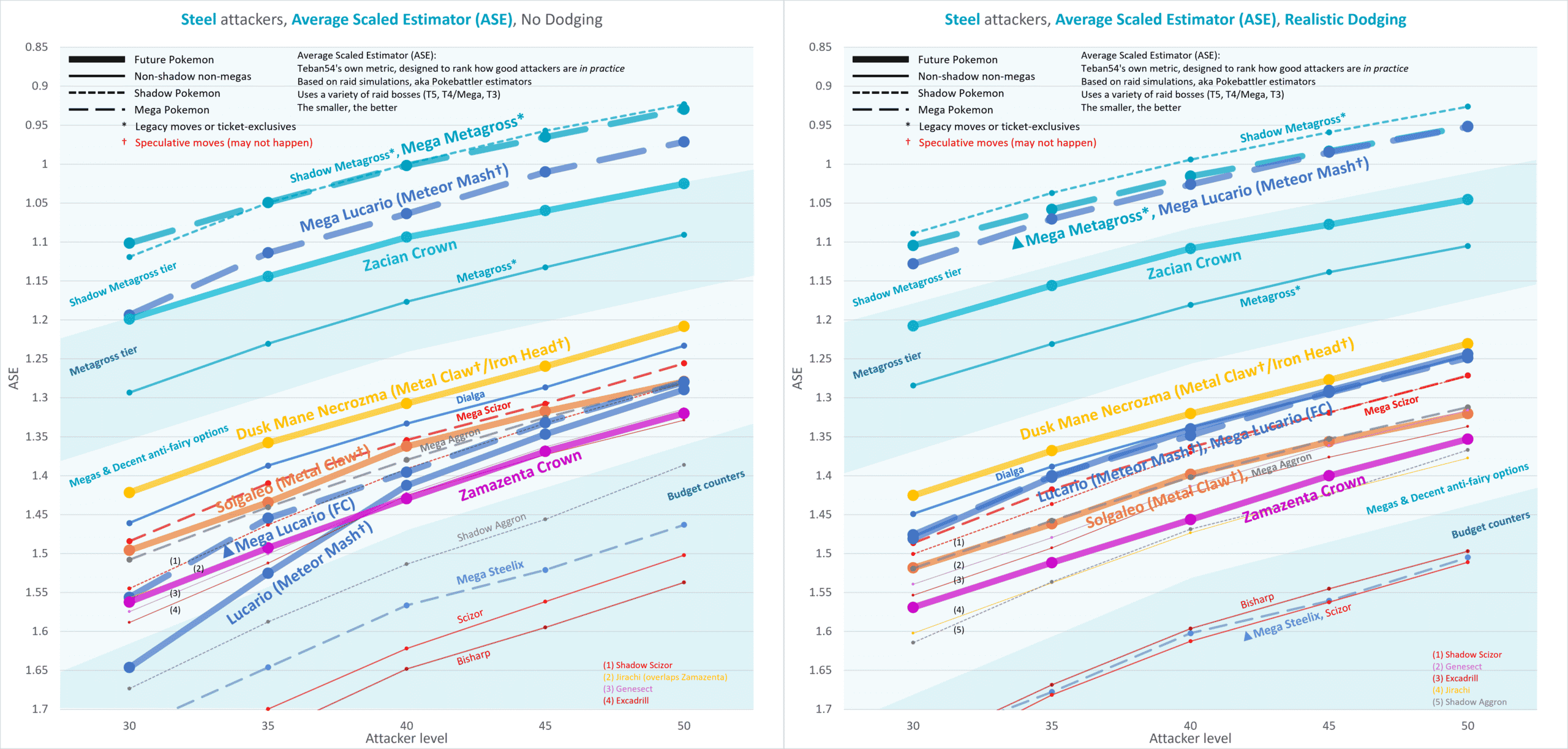 Here's the neutral DPS of Mewtwo's new moves. (Thanks gamepress for this  chart!) : r/TheSilphRoad