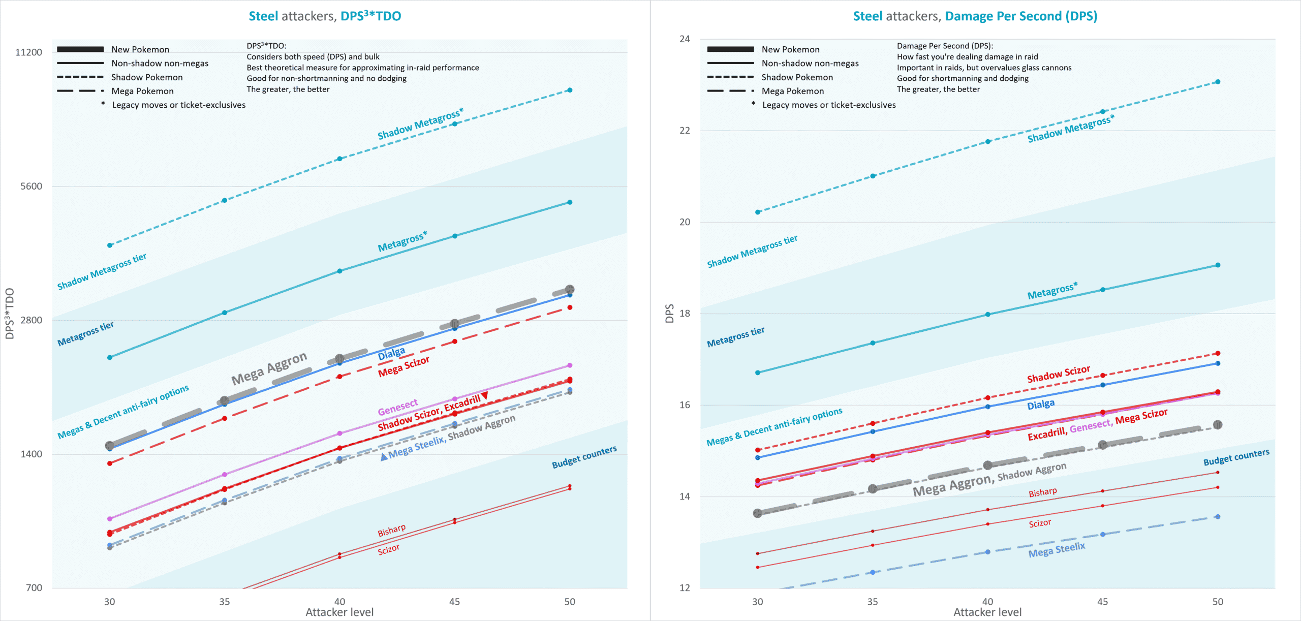 Pokémon GO is now halfway through introducing all Mega Evolutions :  r/TheSilphRoad