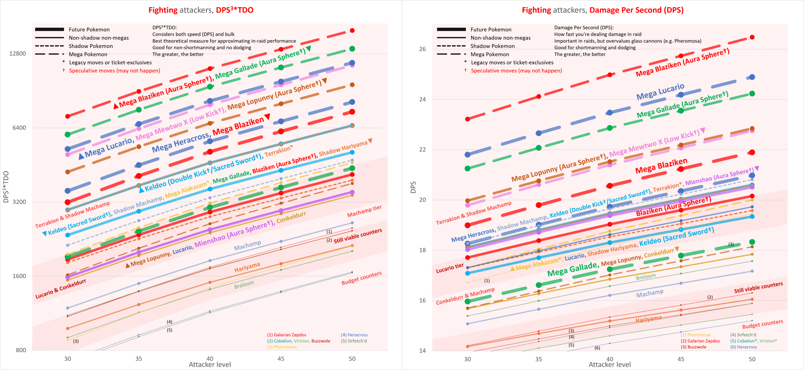 Necrozma (Dawn Wings) (Pokémon GO): Stats, Moves, Counters, Evolution