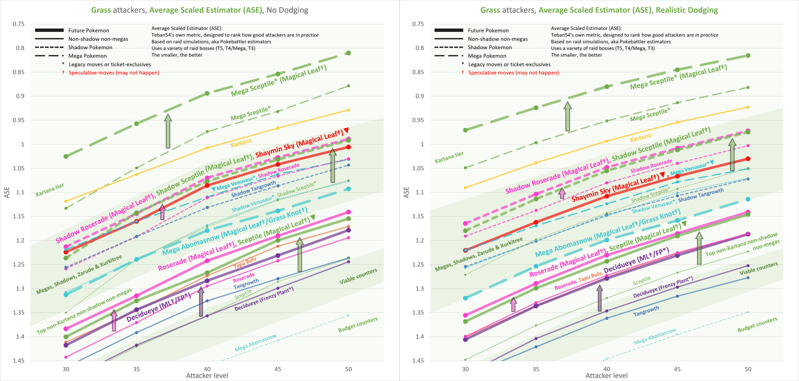 Kartana as Grass-type raid attacker (Analysis): Redefining  anti-Water/Rock/Ground counters