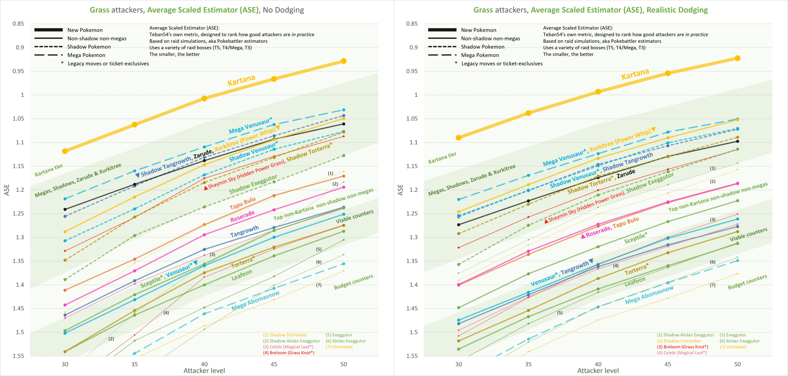 Kartana as Grass-type raid attacker (Analysis): Redefining  anti-Water/Rock/Ground counters