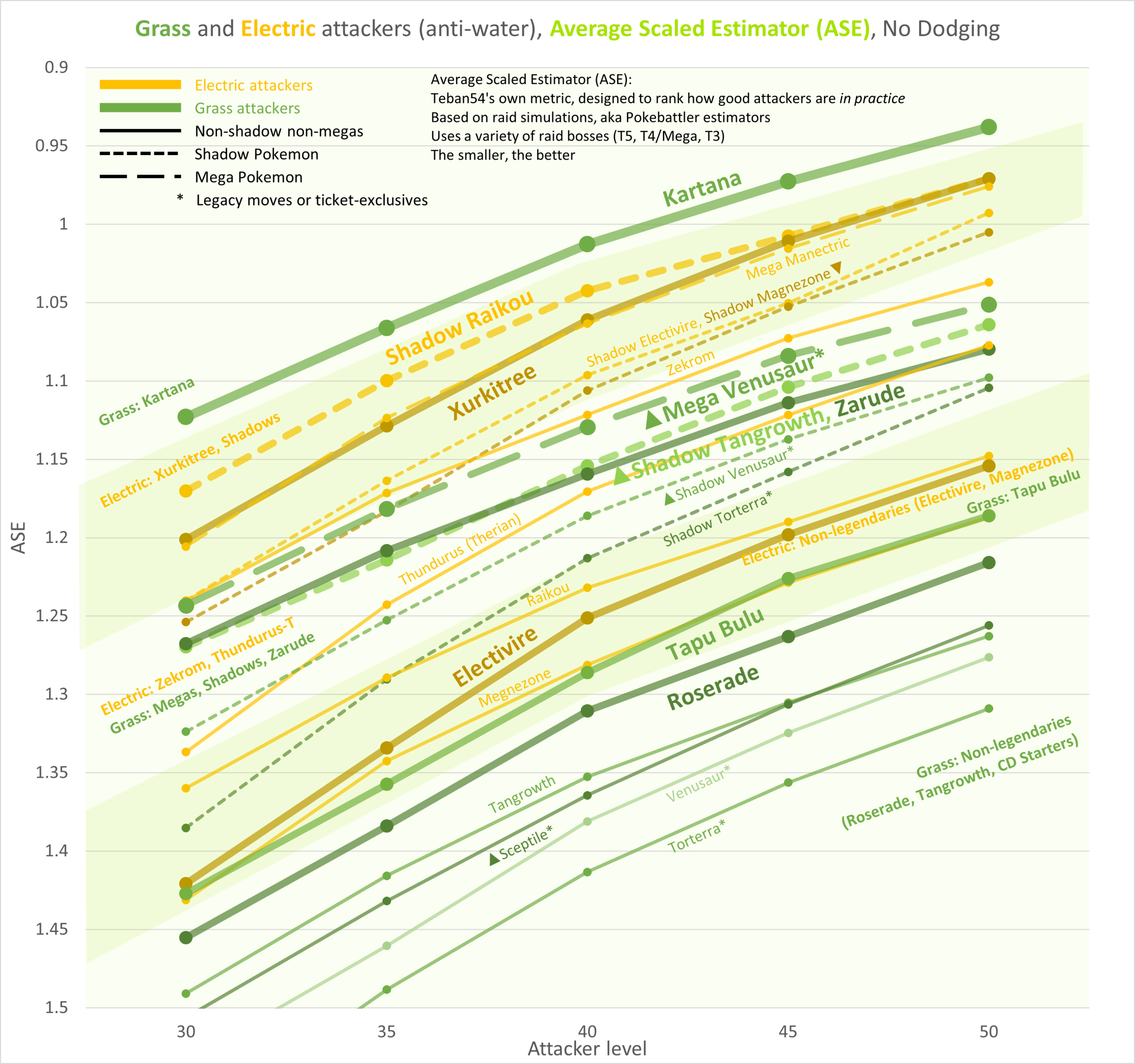 Zarude Meta Analysis: The new best Grass Attacker in Pokémon GO