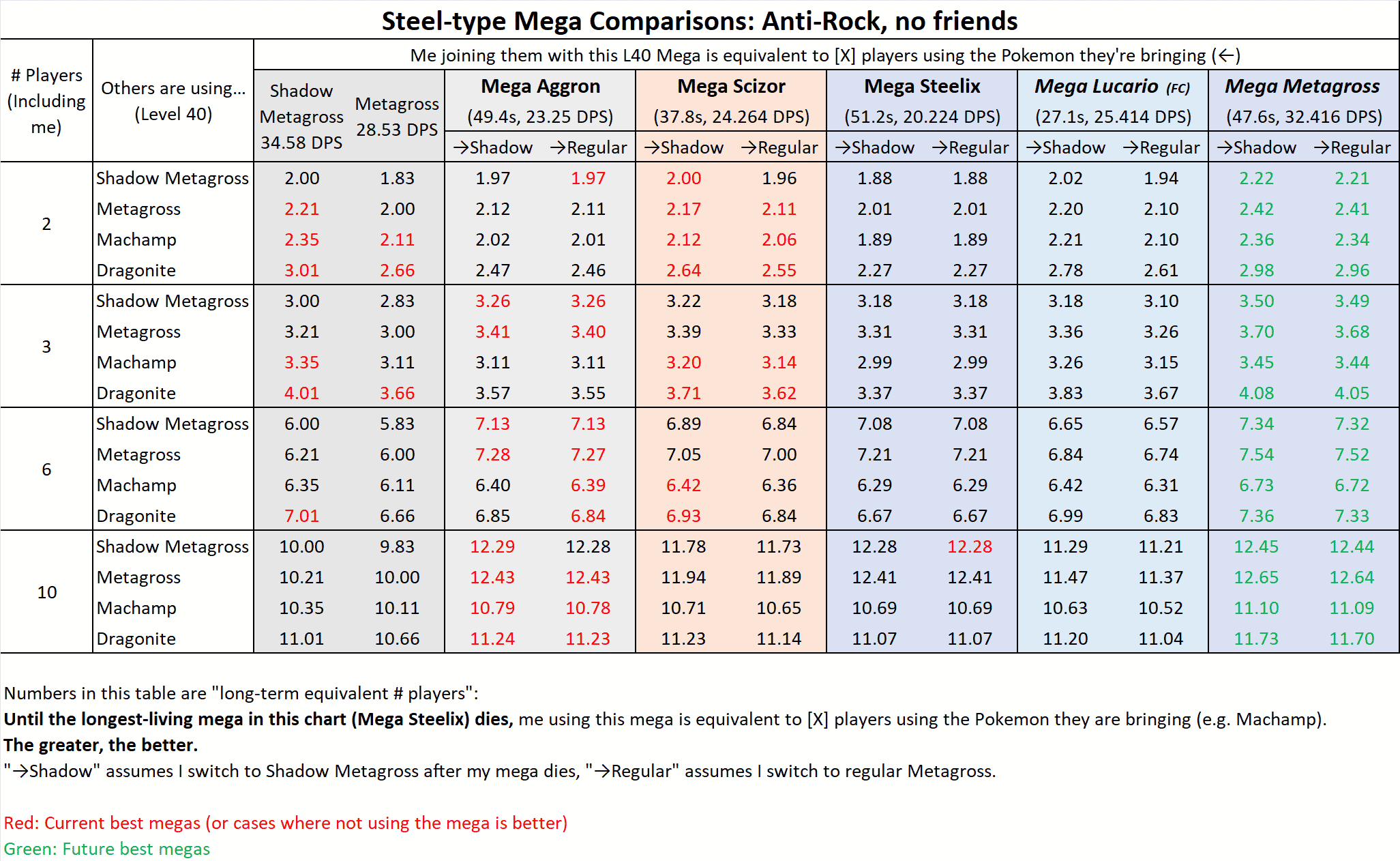 Lucario CAN be shiny in T3 raids : r/TheSilphRoad