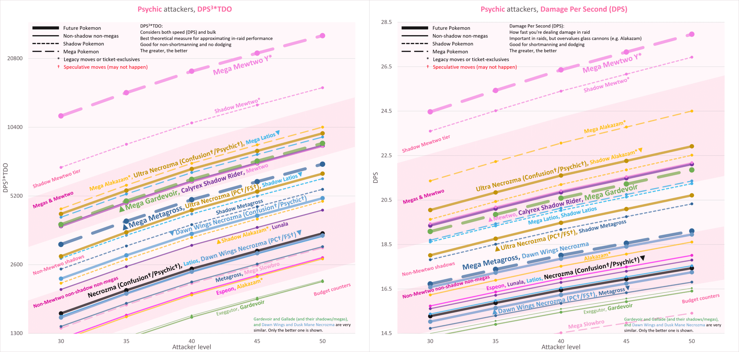 Mega Alakazam Raid Guide For Pokémon GO Players: September 2022