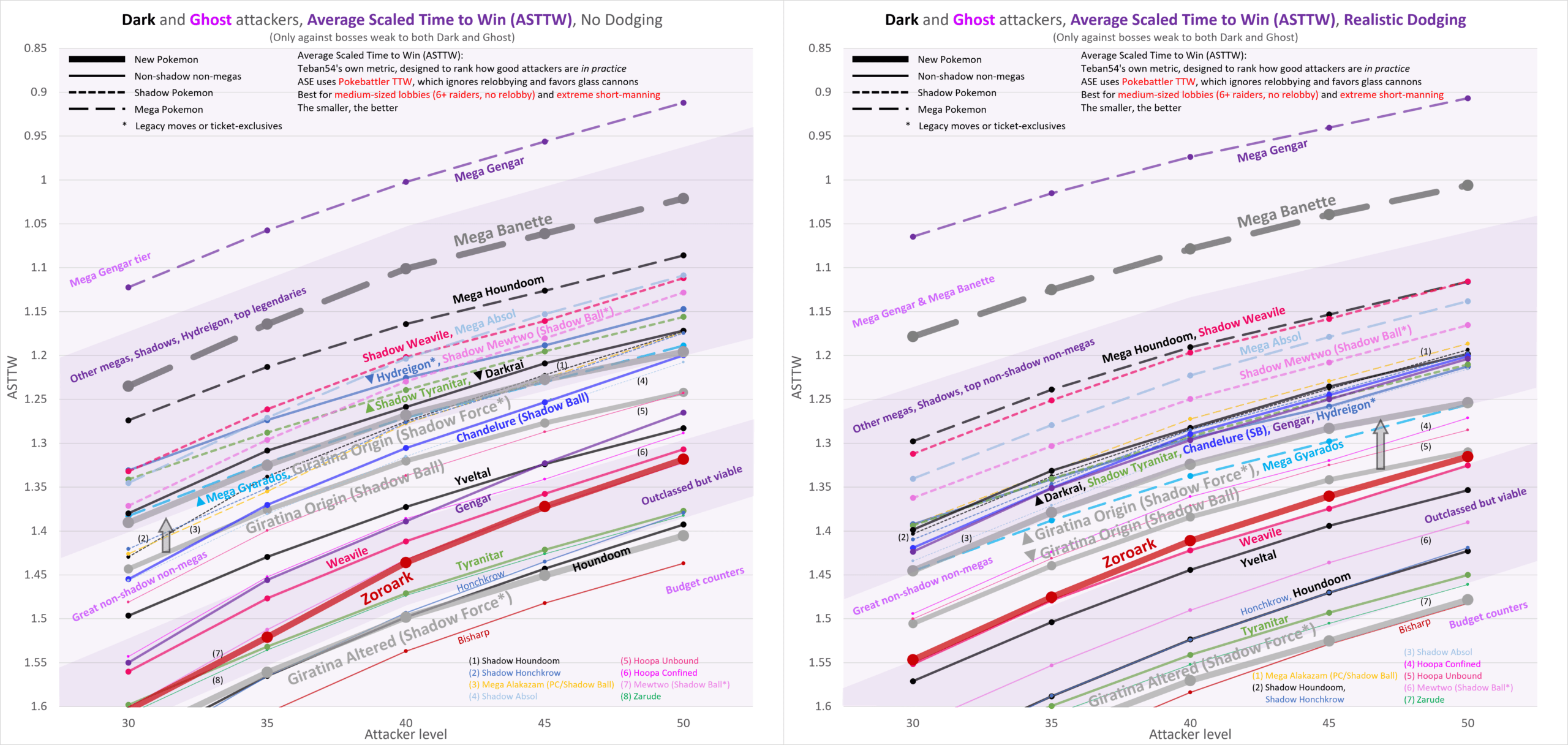 mega gengar  Pokebattler