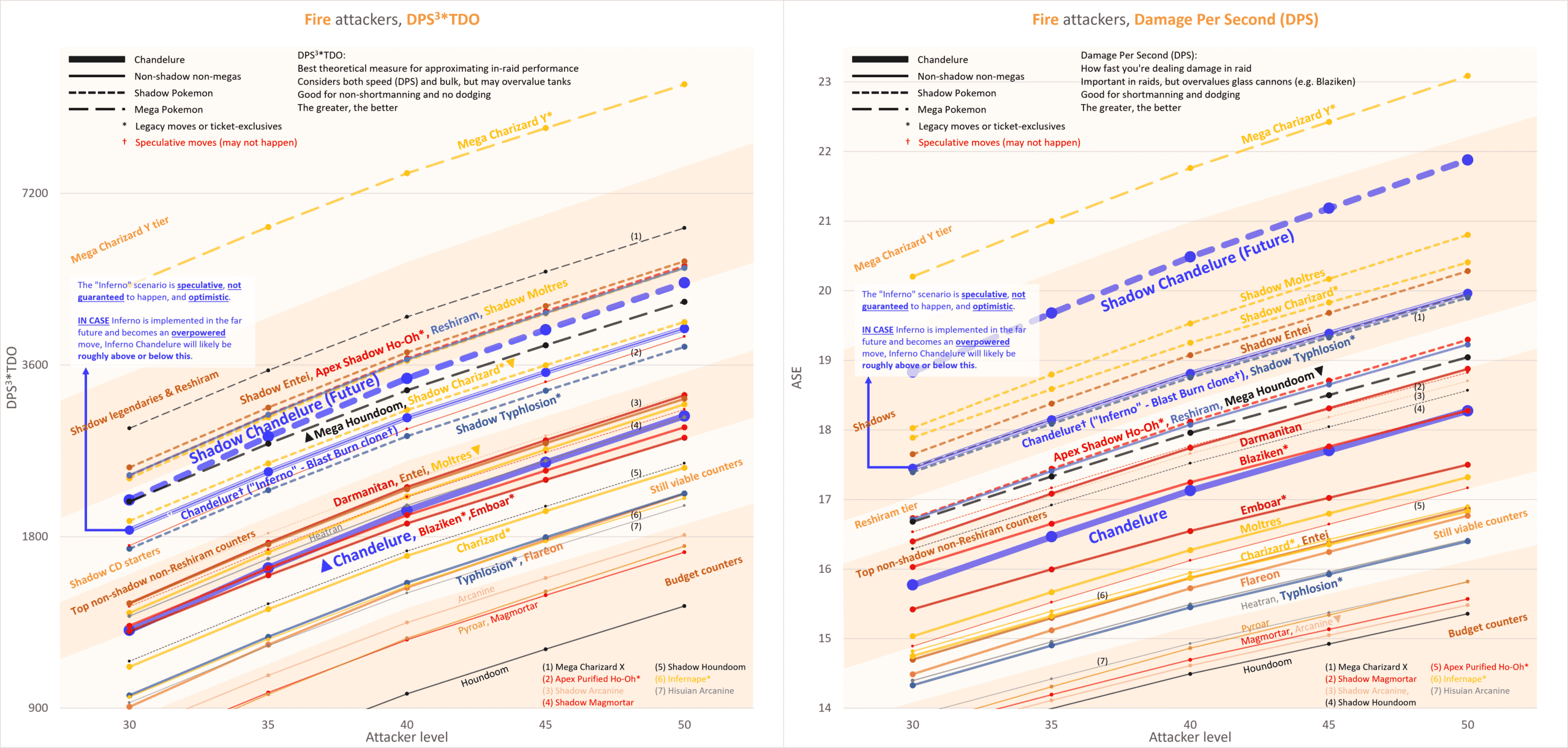 PoGo Futures - Solgaleo : r/TheSilphRoad