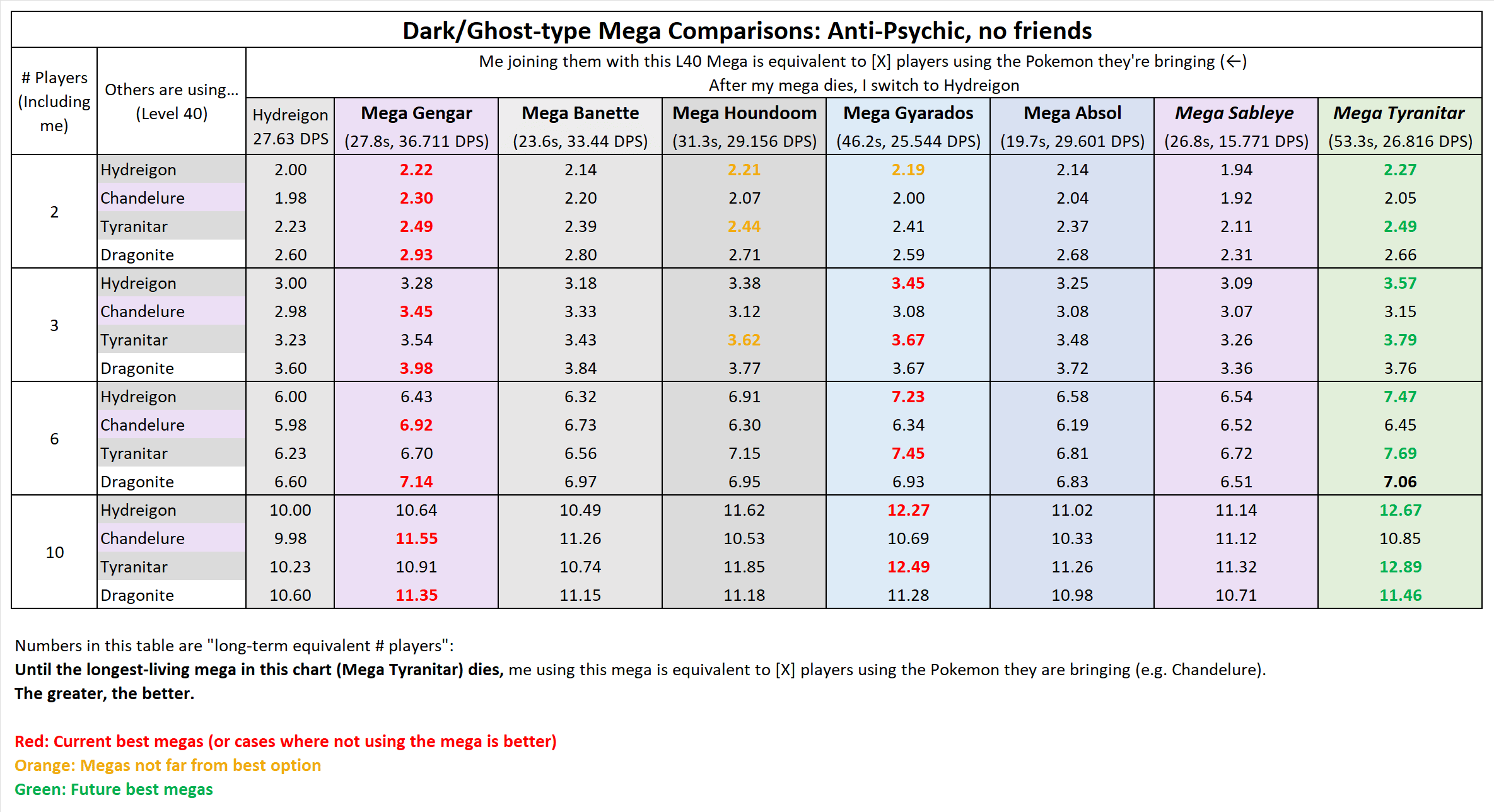 Mega Banette Counters - Pokemon GO Pokebattler