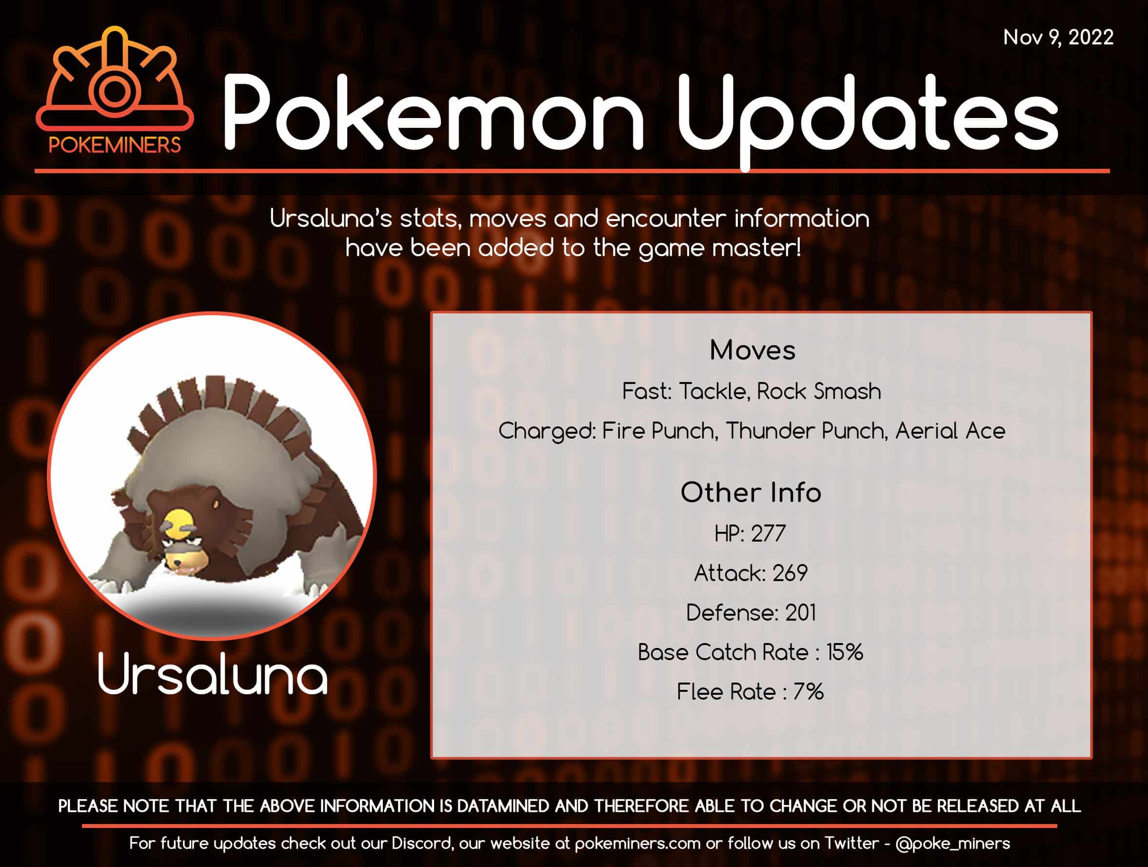 Ursaluna's data mined moves