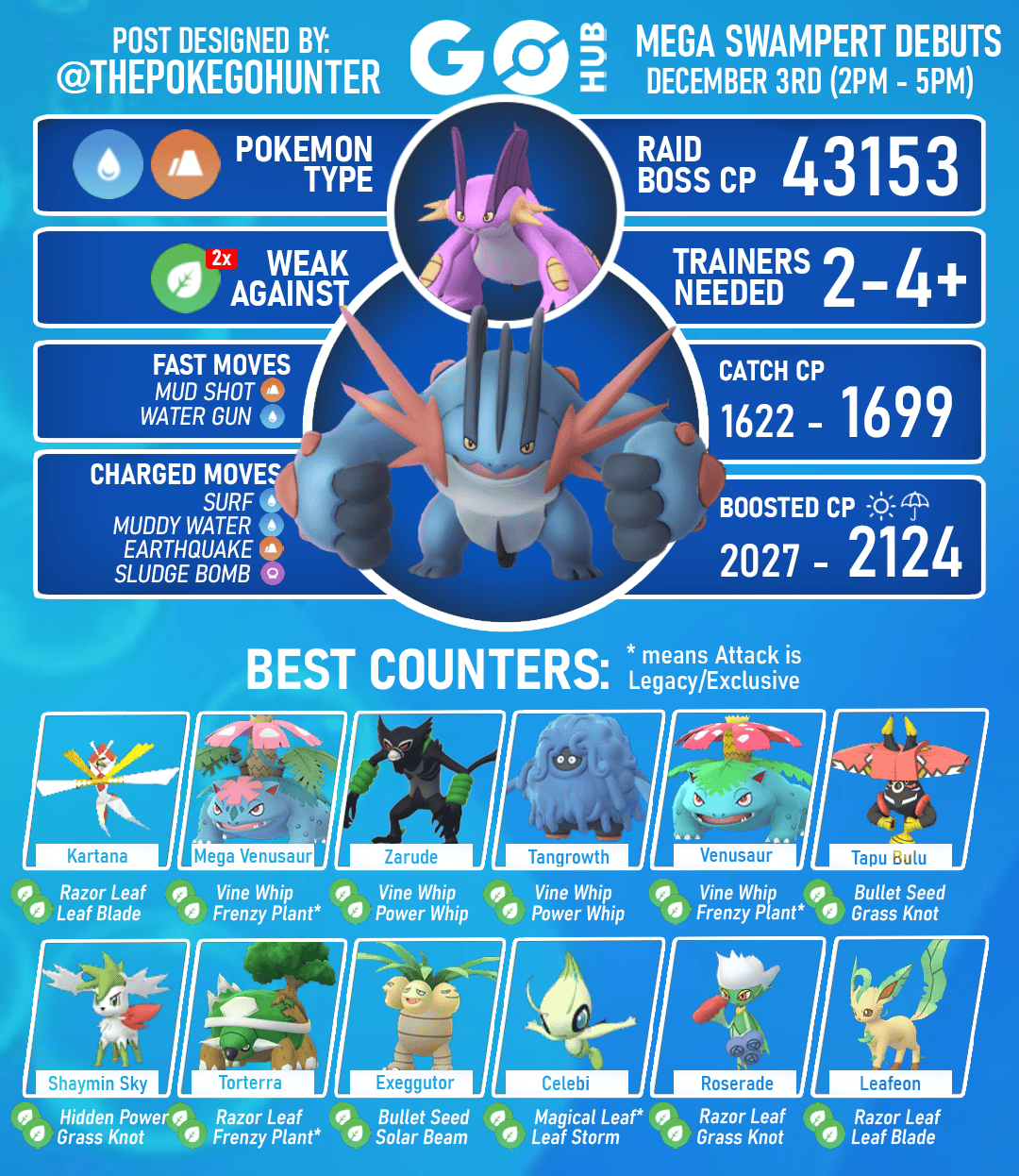 KARTANA Raid Counter Guide - 100 IVs, Weaknesses & More