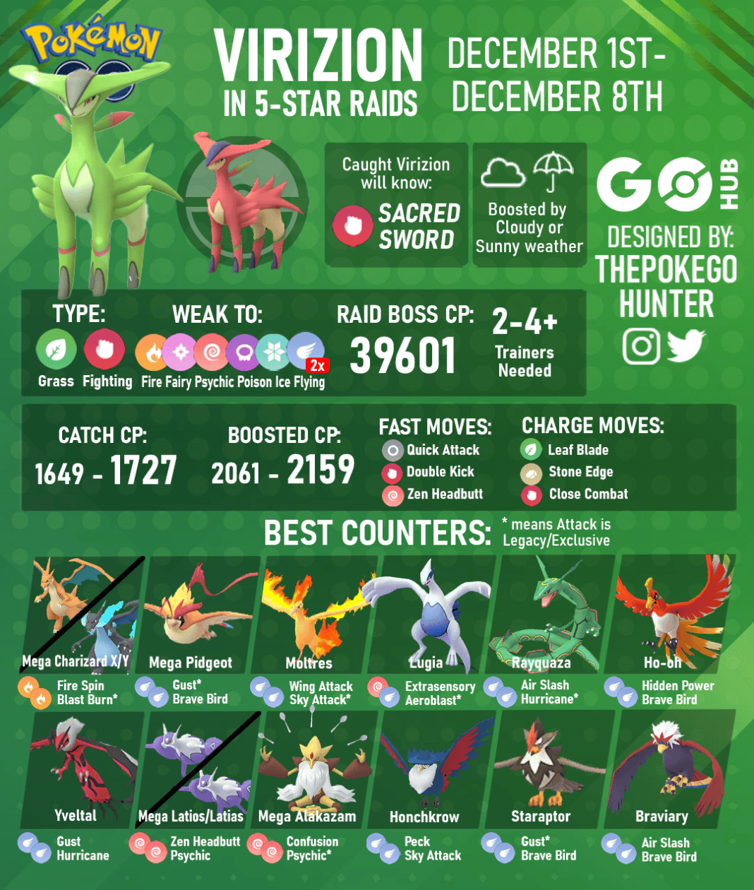 Guía de incursiones de Virizion en Pokémon GO: Días encantados