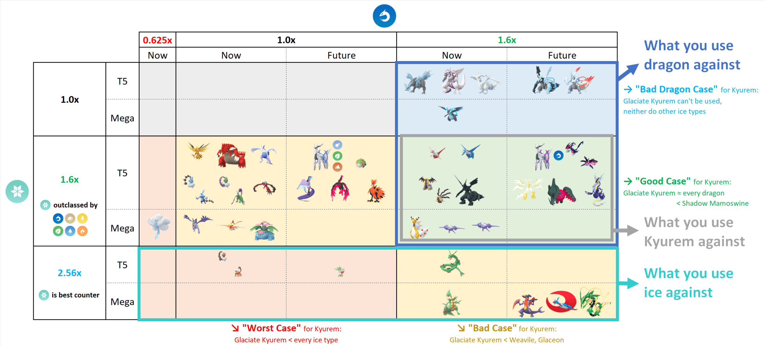 Zekrom Counters - Pokemon GO Pokebattler