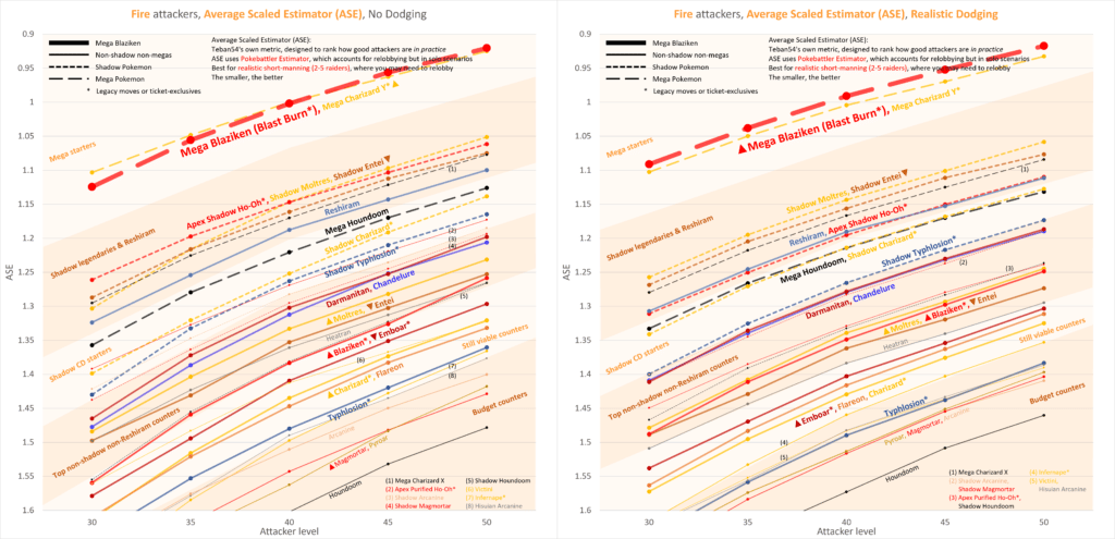 Fire Attackers comparison #1