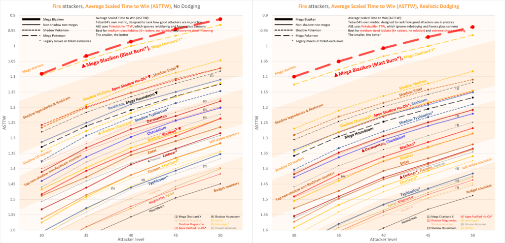 Fire Attackers comparison #2