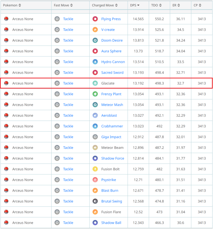 Analysis Of Glaciate Kyurem, Mega Glalie, And Other Ice-type Raid ...